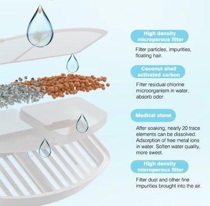 Smart electric cat water dispenser with quiet filtration and high-capacity tank for clean and fresh hydration.