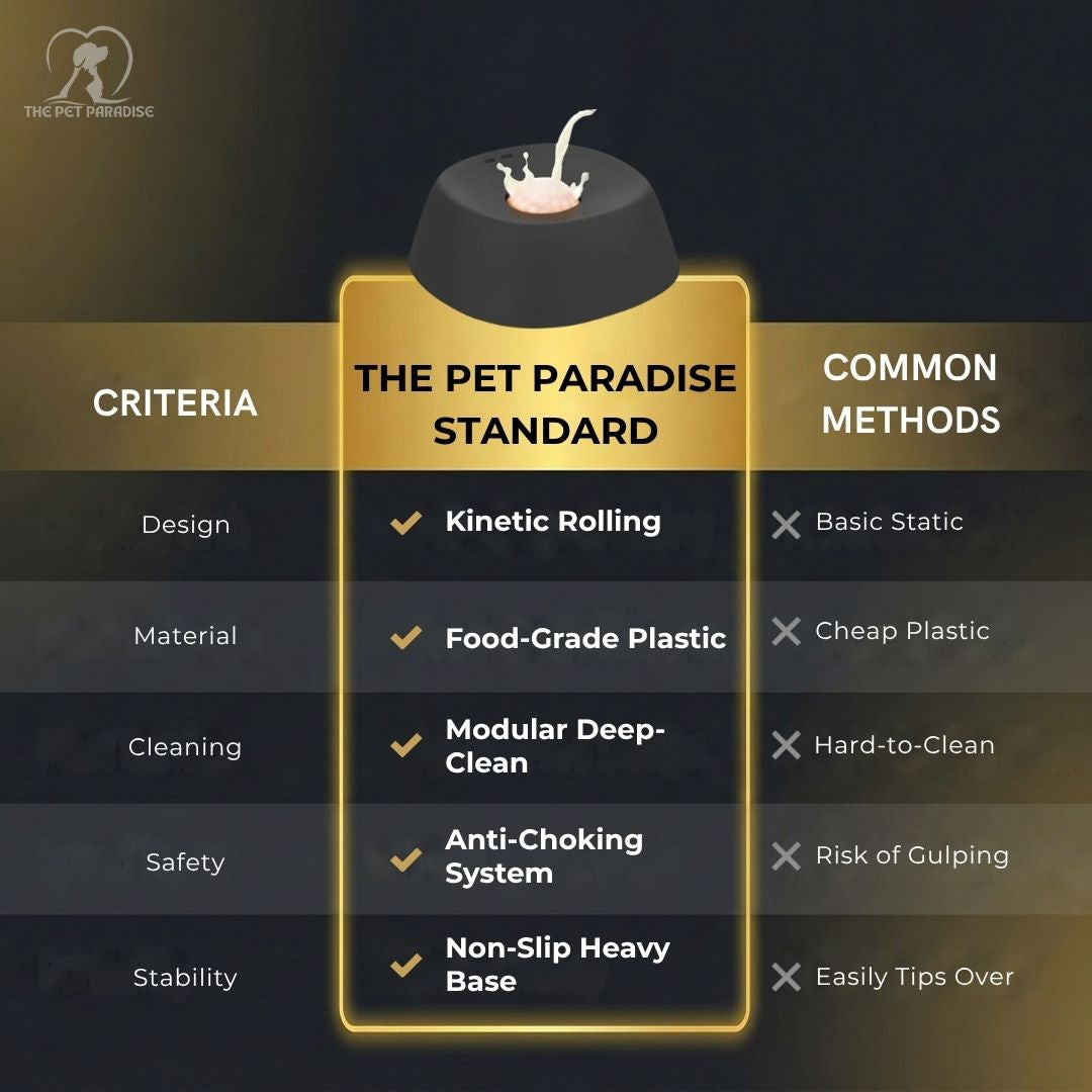 Comparative chart of The Pet Paradise Standard for anti-choking slow feeder for dogs, highlighting benefits and features.