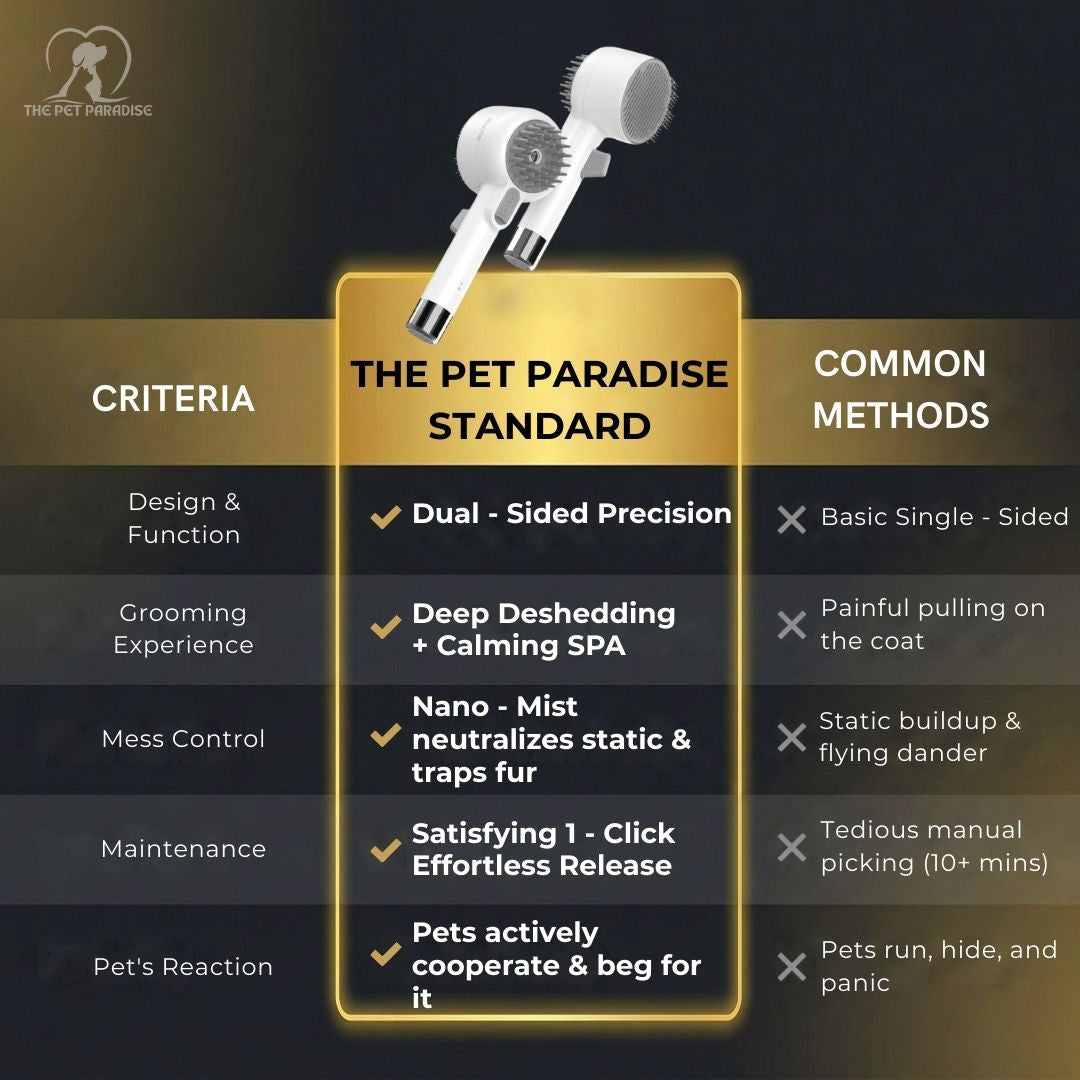 Infographic detailing The Pet Paradise Standard for pet grooming, highlighting dual-sided precision and calm spa features.