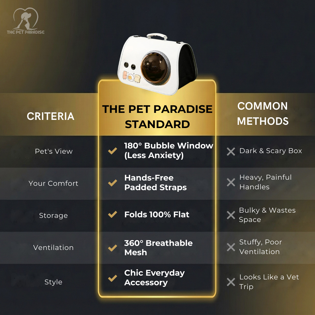 The AstroView™ Premium Pet Carrier Backpack