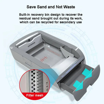 Automatic self-cleaning cat litter box with deodorizer and battery power